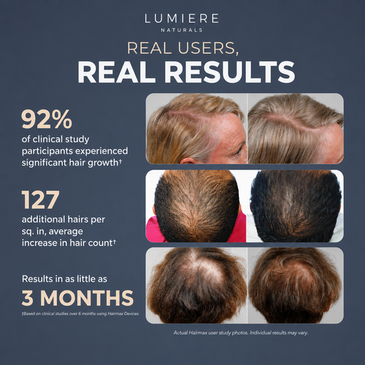 Red Light Hair Growth Cap