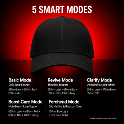 Red Light Hair Growth Cap