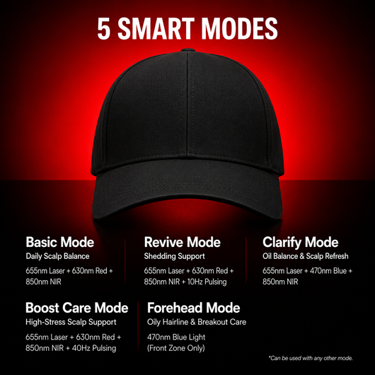 Red Light Hair Growth Cap